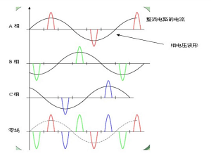 爲什(shén)麽三相平衡時(shí)零線上(shàng)還有電流？