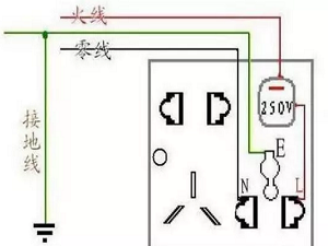 電工(gōng)火線與零線的區(qū)别，可不可以接反，會(huì)有什(shén)麽後果？