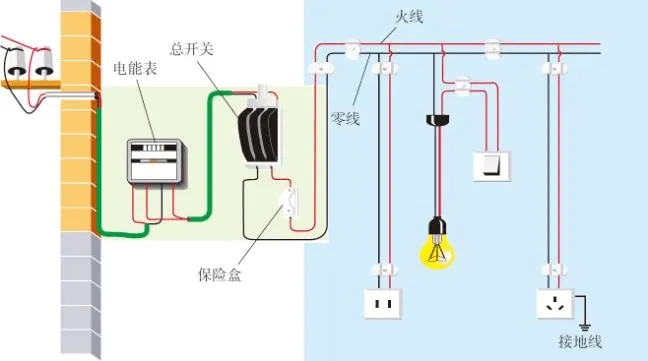 家庭電路常見四種故障及其處理(lǐ)方法