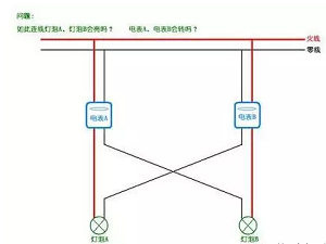 電工(gōng)火線與零線的區(qū)别，可不可以接反，會(huì)有什(shén)麽後果？